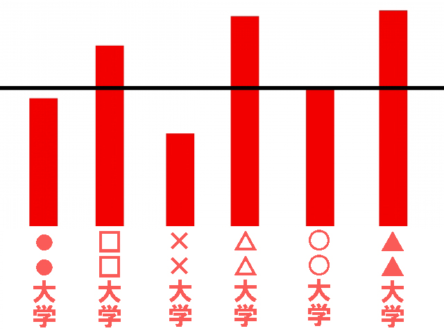 医学部受験生必見 私立医学部偏差値ランキング 18年度版 医学部受験の教科書